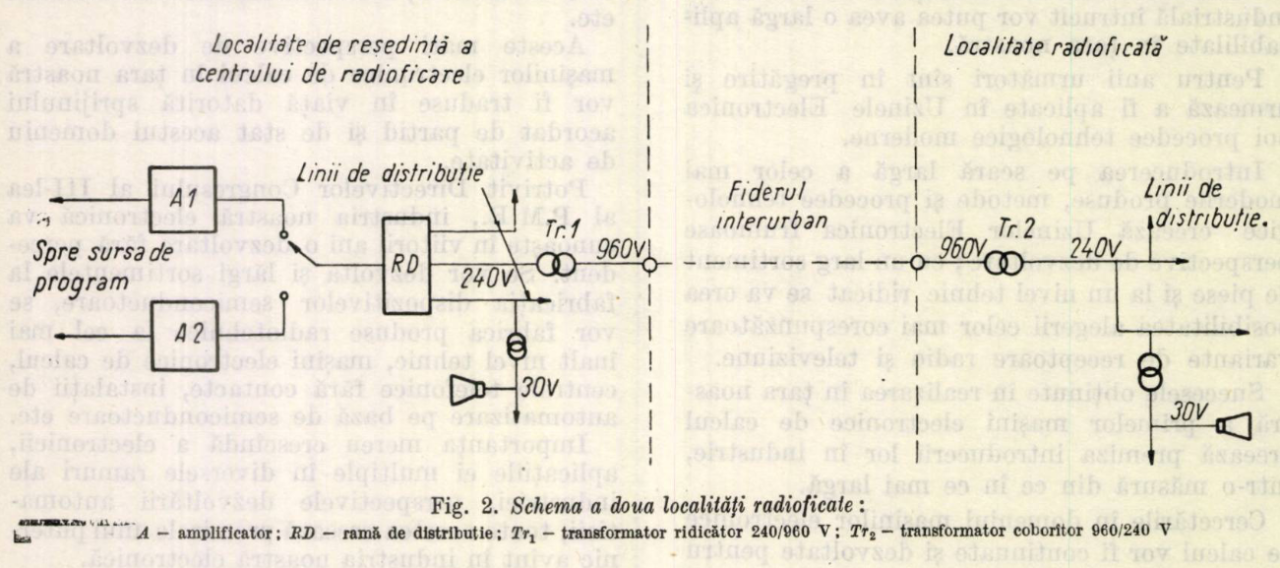 Schema radioficare